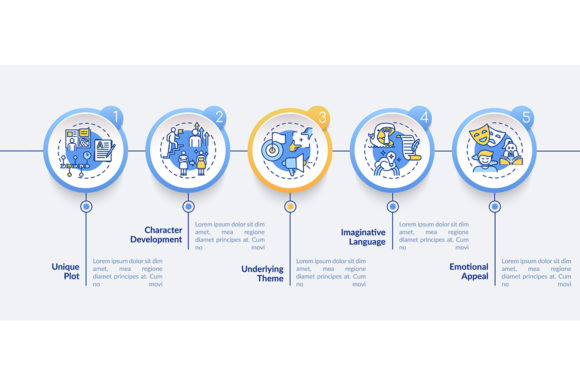 Creative Writing Elements Infographic: A Versatile Graphics Tool