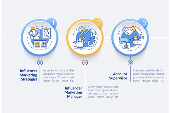 Influencer Marketing Career Infographic Review