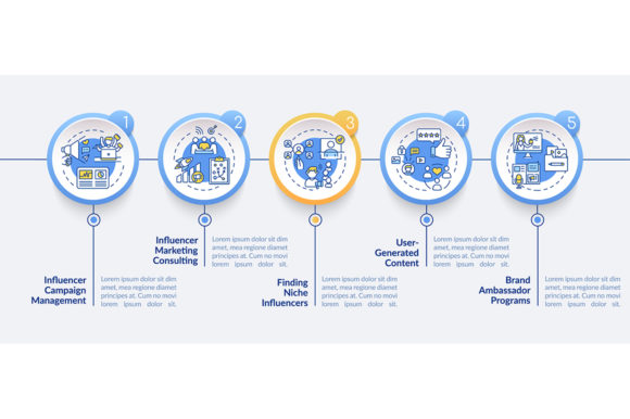 Influencer Marketing Services: A Designer's Review
